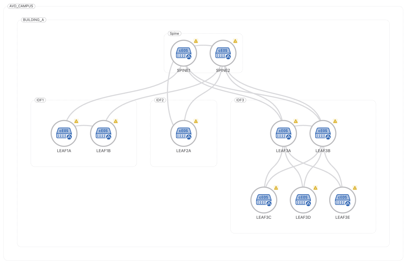 Campus Topology Overview
